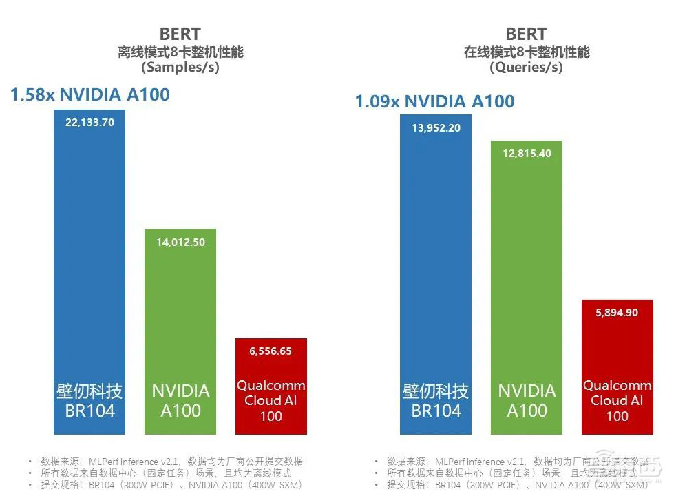 六大门派，围攻云端AI芯片光明顶