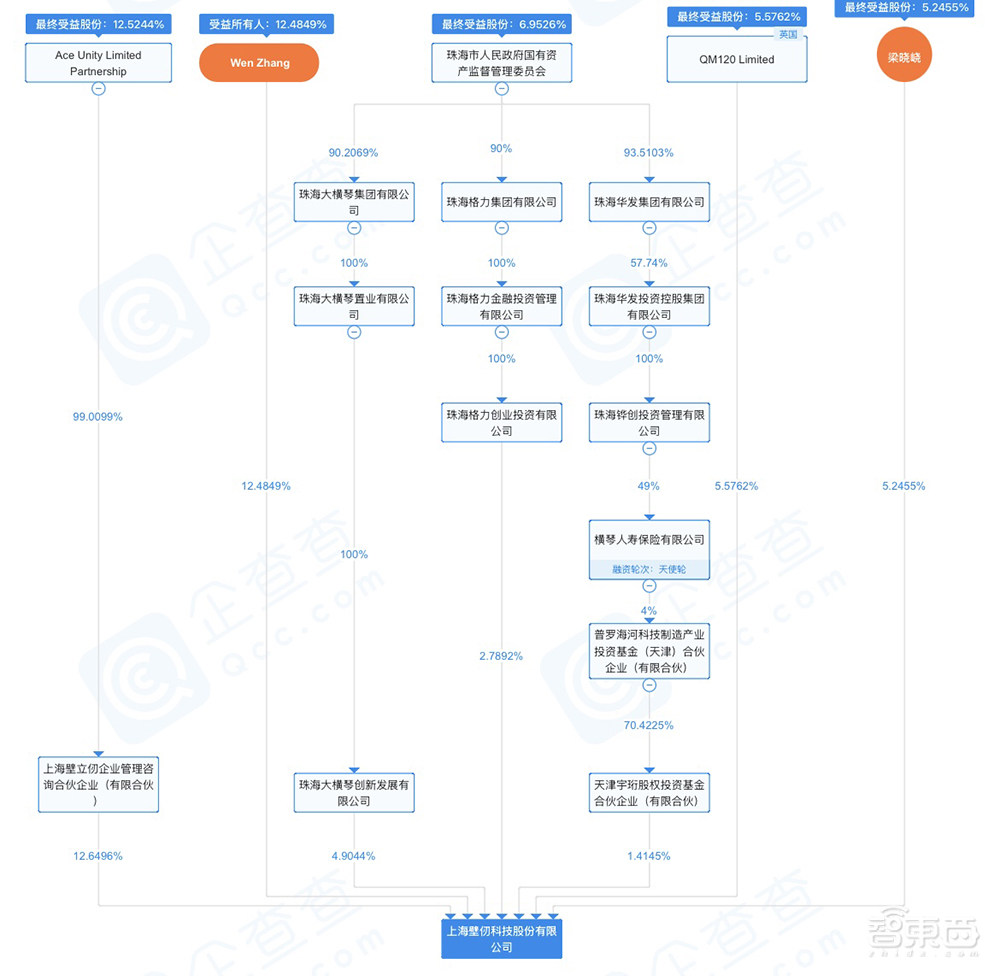 国产GPU独角兽启动IPO!