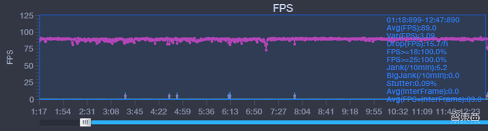 Redmi K40游戏增强版首发体验：主流手游通吃，极致性能稍逊旗舰