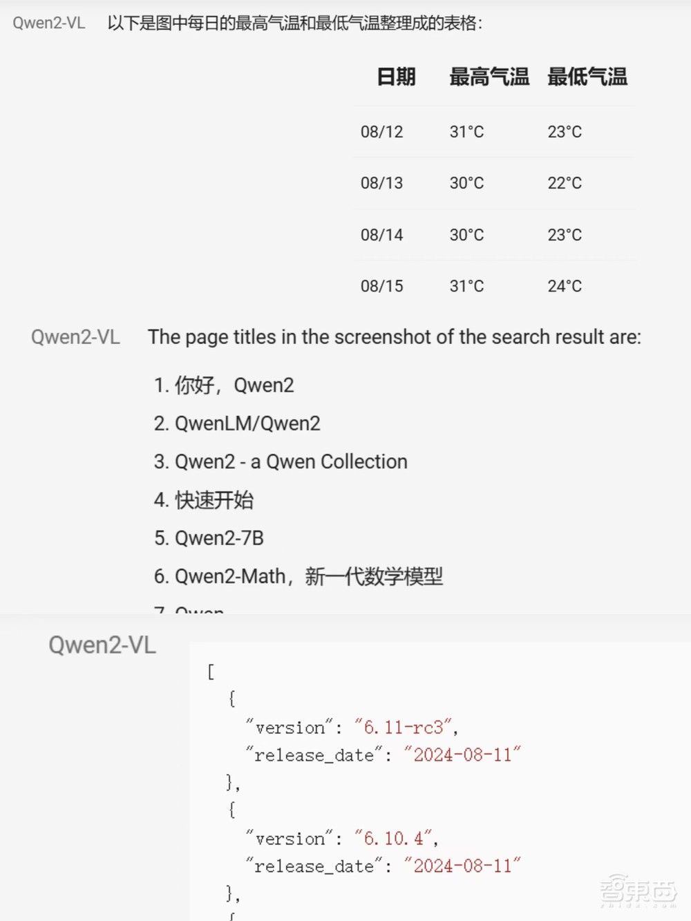 阿里开源视觉大模型Qwen2-VL:可理解20分钟长视频,性能比肩GPT-4o