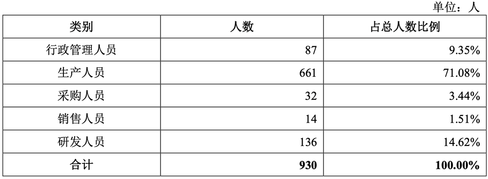 马年首个半导体IPO获受理！国家大基金持股，拟募资13.20亿