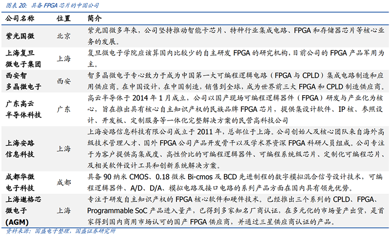 英特尔赛灵思双雄争霸！FPGA开启第二春