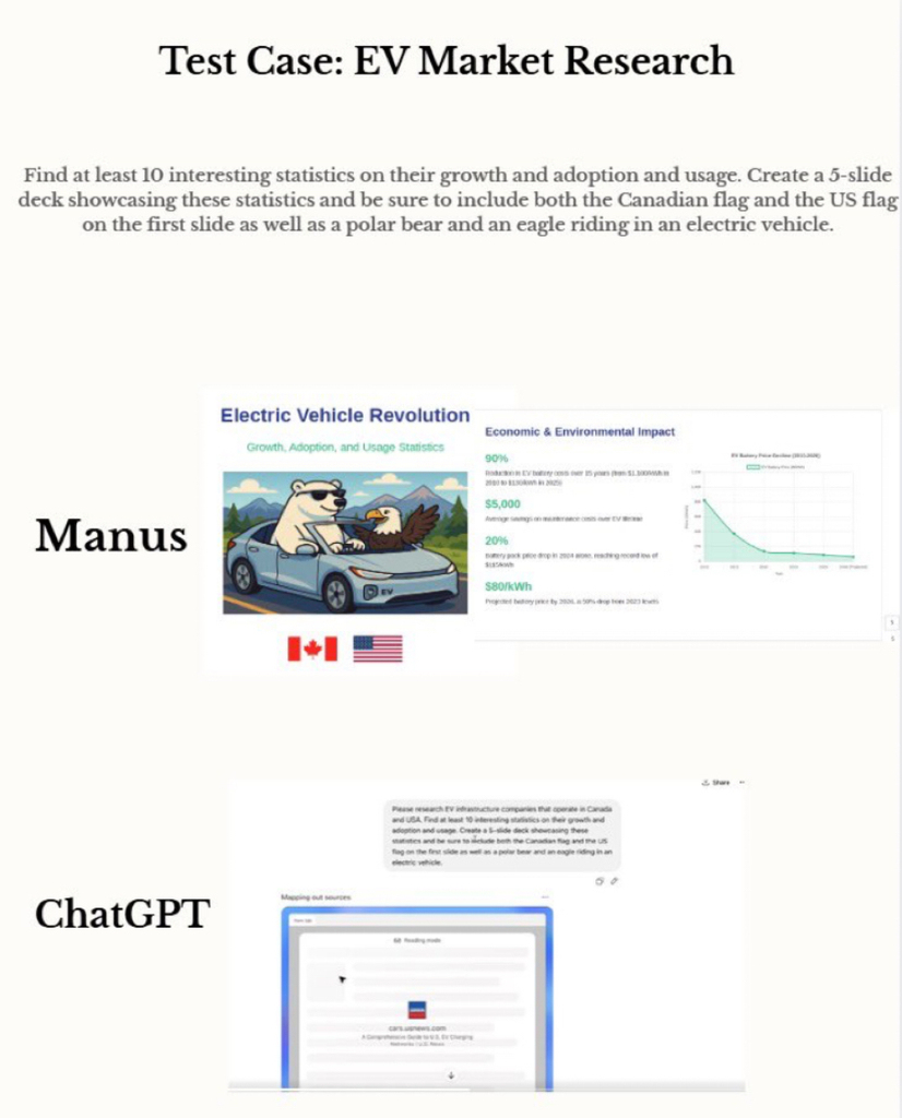 ChatGPT Agent口碑两极化，Manus隔空对战：赢了