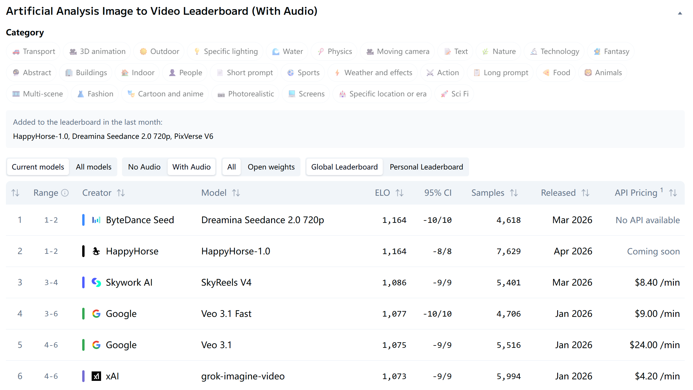 林俊旸点赞,干翻字节Seedance 2.0的“欢乐马”模型,阿里造?