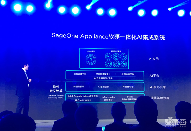 第四范式推软硬件一体化AI集成系统,支持百万级实时并发请求