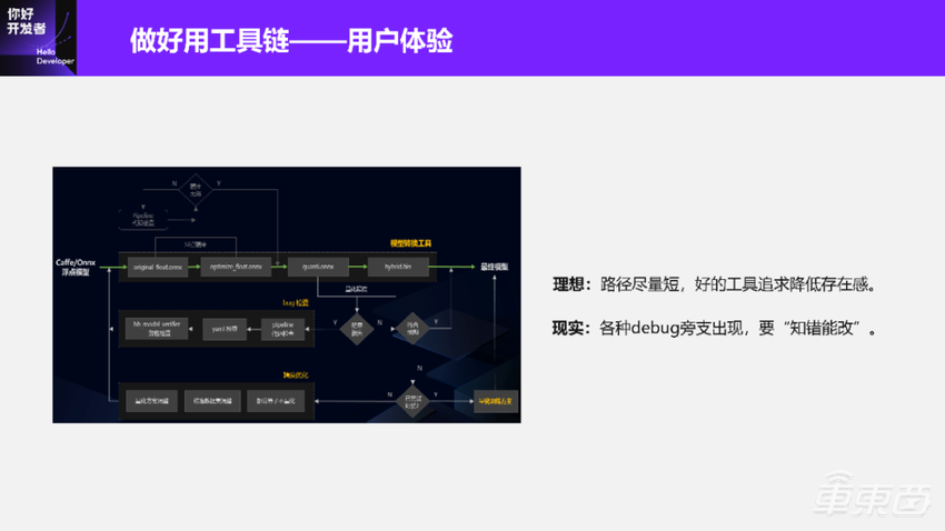 超万字实录详解如何打造“好用”的自动驾驶智能芯片算法工具链