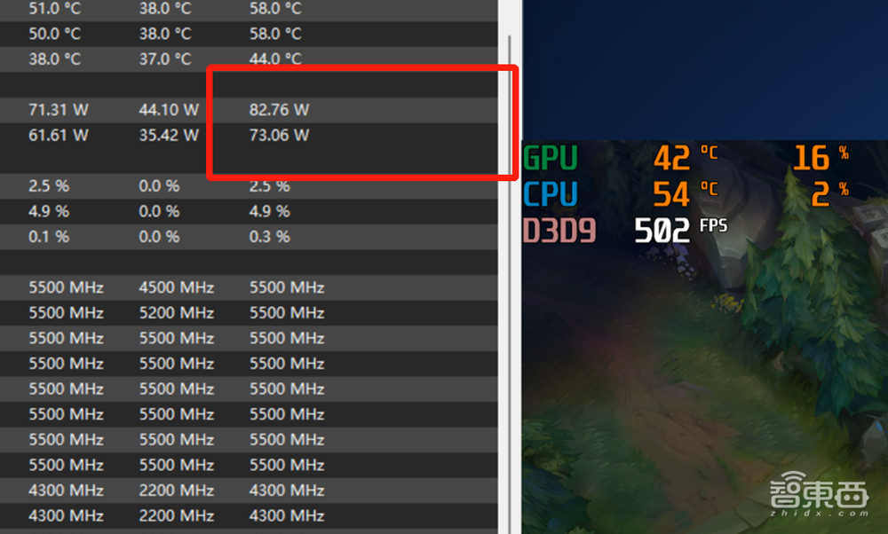 13代酷睿首发体验:24核“怪兽”直冲6GHz,屠榜游戏、生产力