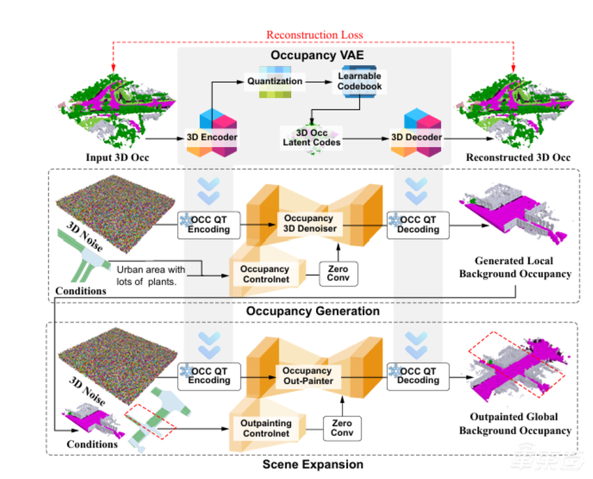 理想要做智驾圈的DeepSeek？联合北大浙大，四篇论文入选AI顶会CVPR