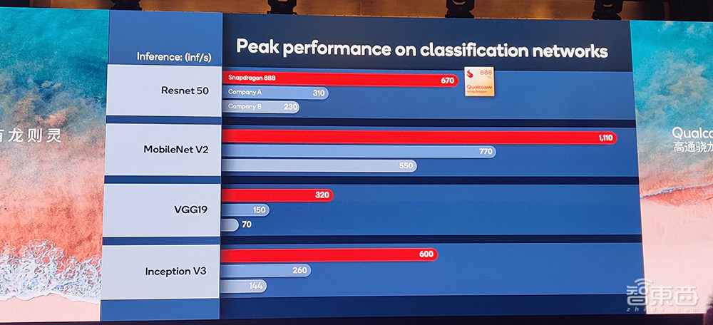 骁龙888核心参数拆解:三ISP设计,Arm最新X1内核,AI算力暴涨73%