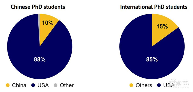剑桥2020年度AI报告:学术人才涌向产业,八大预测看明年 | 智东西内参