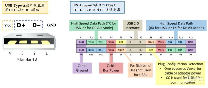揭秘手机快充行业!百瓦快充终结五福一安,中国厂商立功 | 智东西内参