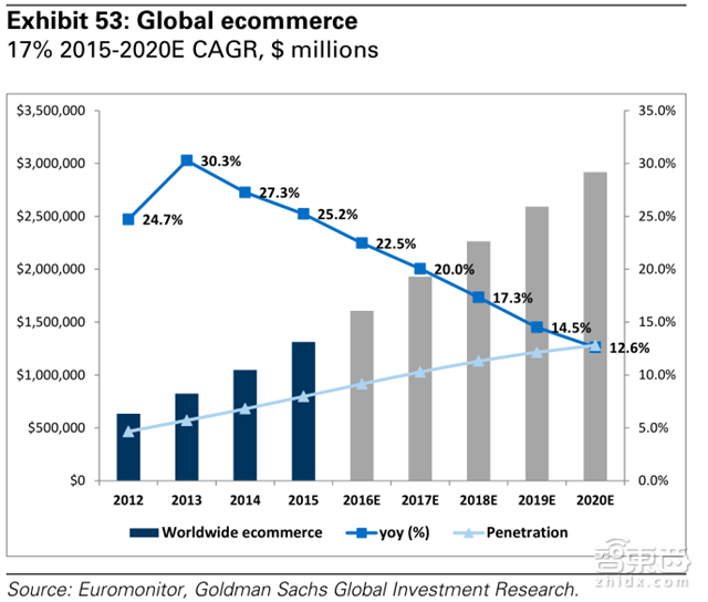 高盛史上最全面AI产业盘点 99页报告解读技术秘密【附下载】