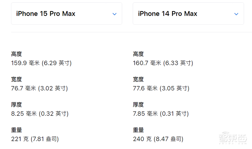 iPhone 15又秒光!凭啥?深度解密九大硬核技术