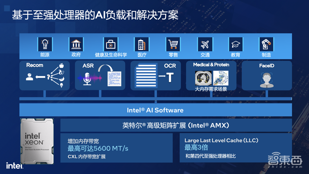 最能跑AI推理的CPU！对话资深技术专家，内部架构硬核解读