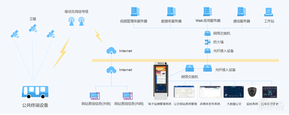 北京公交站牌100年大升级,如何“干掉”手机地图App?