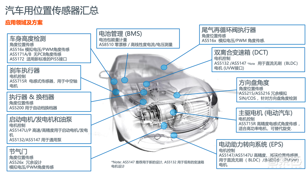 光学双雄合并后首秀全景图,看懂光学传感前沿创新与应用