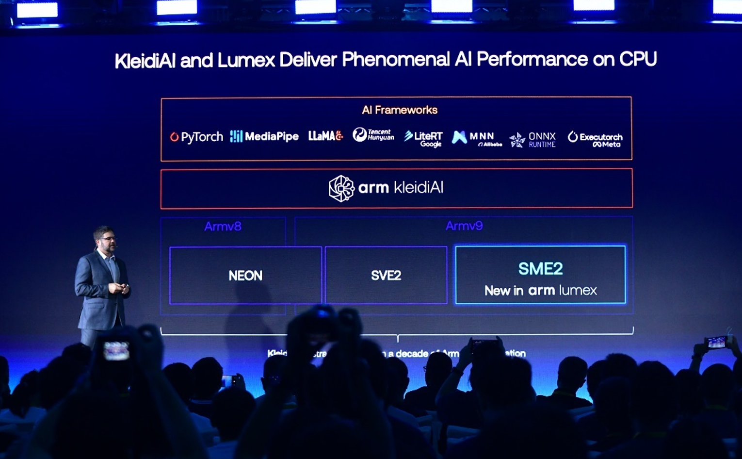 30亿设备100亿TOPS算力!解密Arm CPU最强AI黑科技