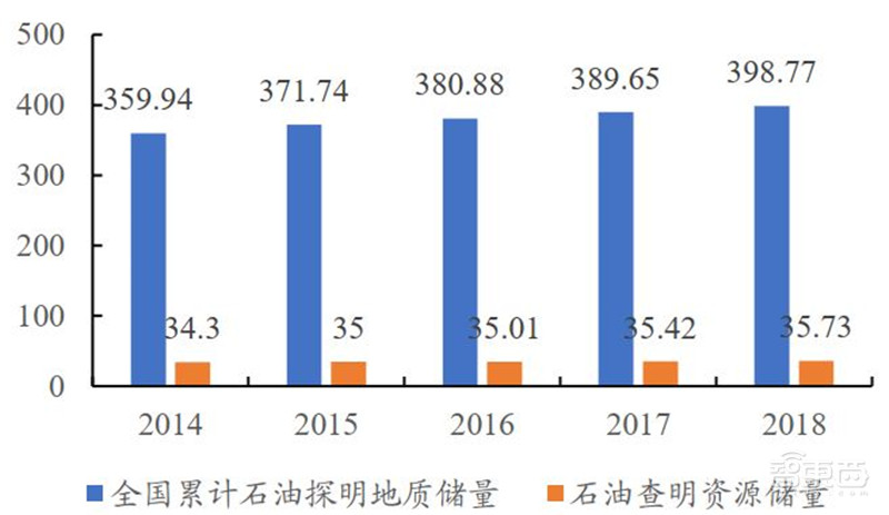 引爆5G应用的第一枚核弹!5G专网,三大领域500亿市场空间一文看懂 | 智东西内参