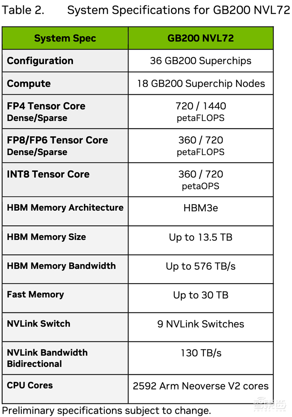 详解最强AI芯片架构:英伟达Blackwell GPU究竟牛在哪?现场对话技术高管