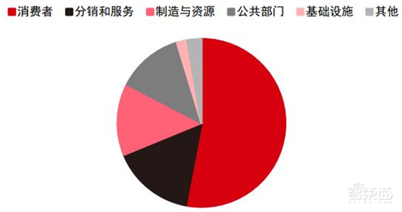 揭秘苹果的未来剧本,短期看iPhone、中期看VR、长期看汽车? | 智东西内参
