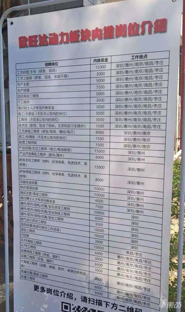 今年硕士刚毕业,工厂造电池,年薪40万