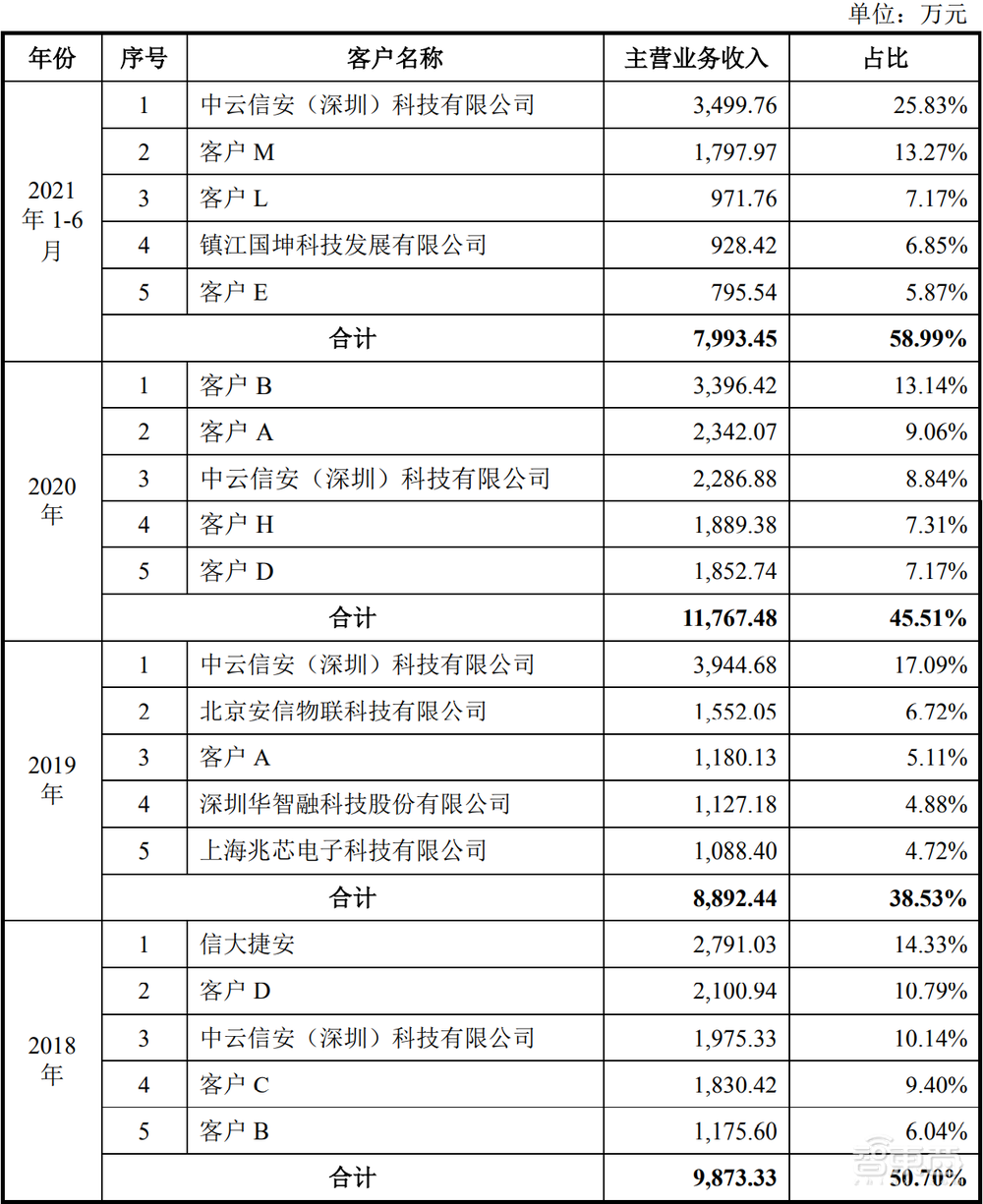 刚刚，国产CPU第一股诞生！