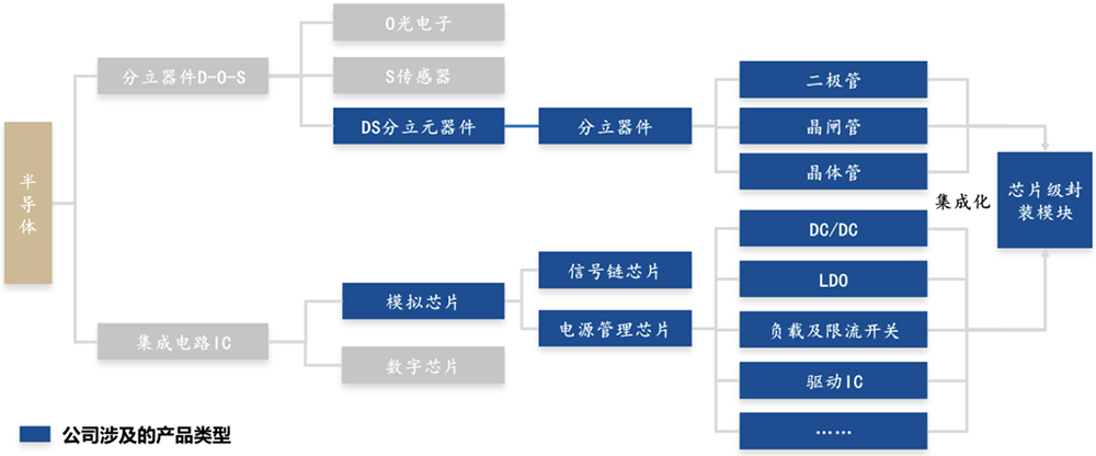 江苏模拟芯片“小巨人”冲刺IPO!南航校友掌舵,拟募资近9亿