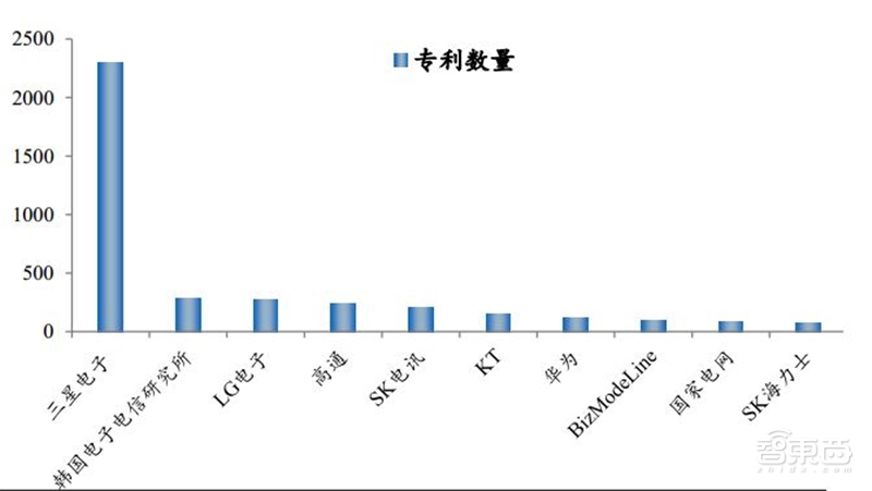 8成国人在用国产手机!中国手机十年崛起路【附下载】| 智东西内参