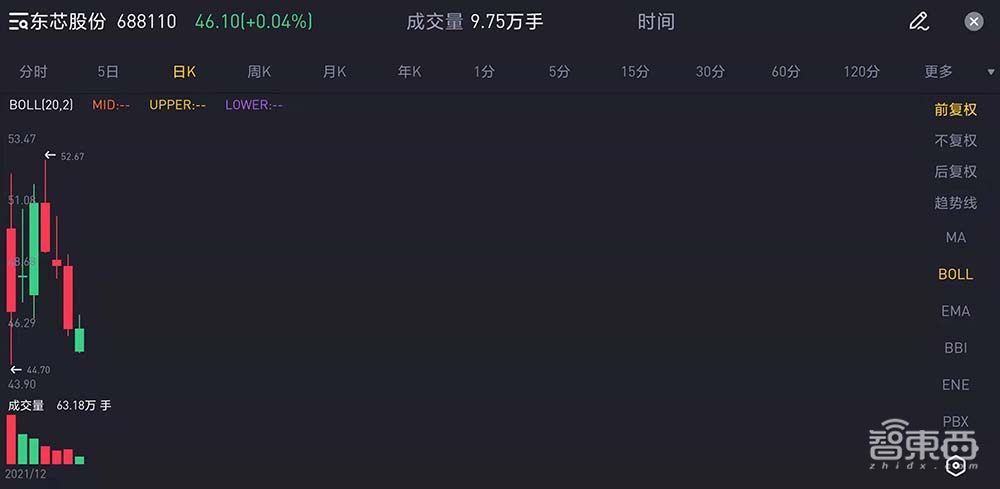 A股芯片造富记：4个月捧出近20位亿级富翁