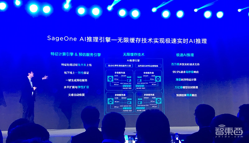 第四范式推软硬件一体化AI集成系统,支持百万级实时并发请求