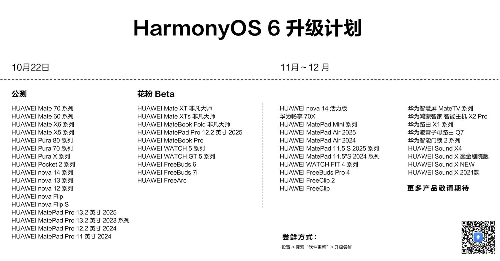 歷史性一刻：華為打通蘋果，鴻蒙6正式發(fā)布，余承東：流暢得像換了個(gè)新手機(jī)