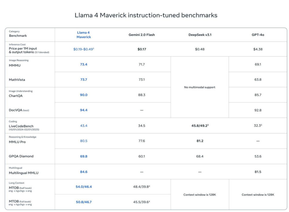 砸千亿重金、挖28岁华裔天才CEO、高薪聘谷歌OpenAI员工，传Meta正重组AI研发体系