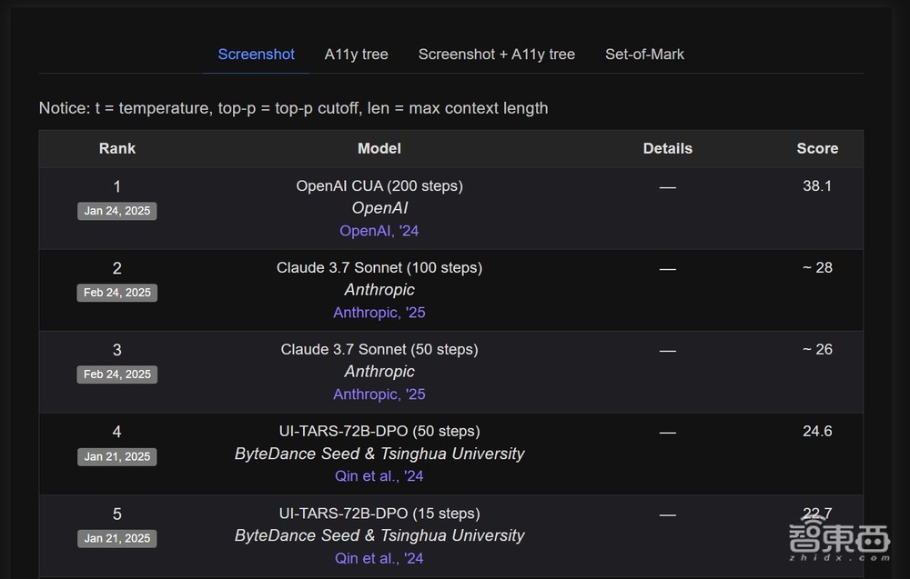 OpenAI开源了!深夜发Agent四大利器,预告创意写作模型