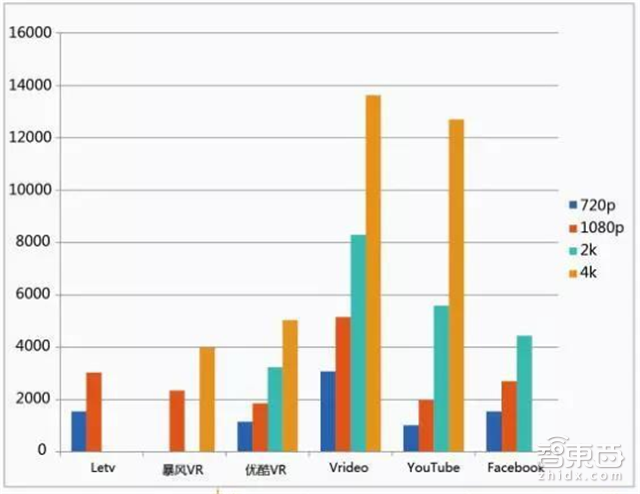 华为VR大数据:全面解读2C市场突破口和技术门槛【附下载】|智东西内参