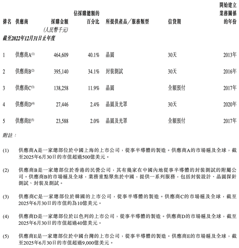 170億！江蘇模擬芯片龍頭港交所上市，比亞迪小米都投了