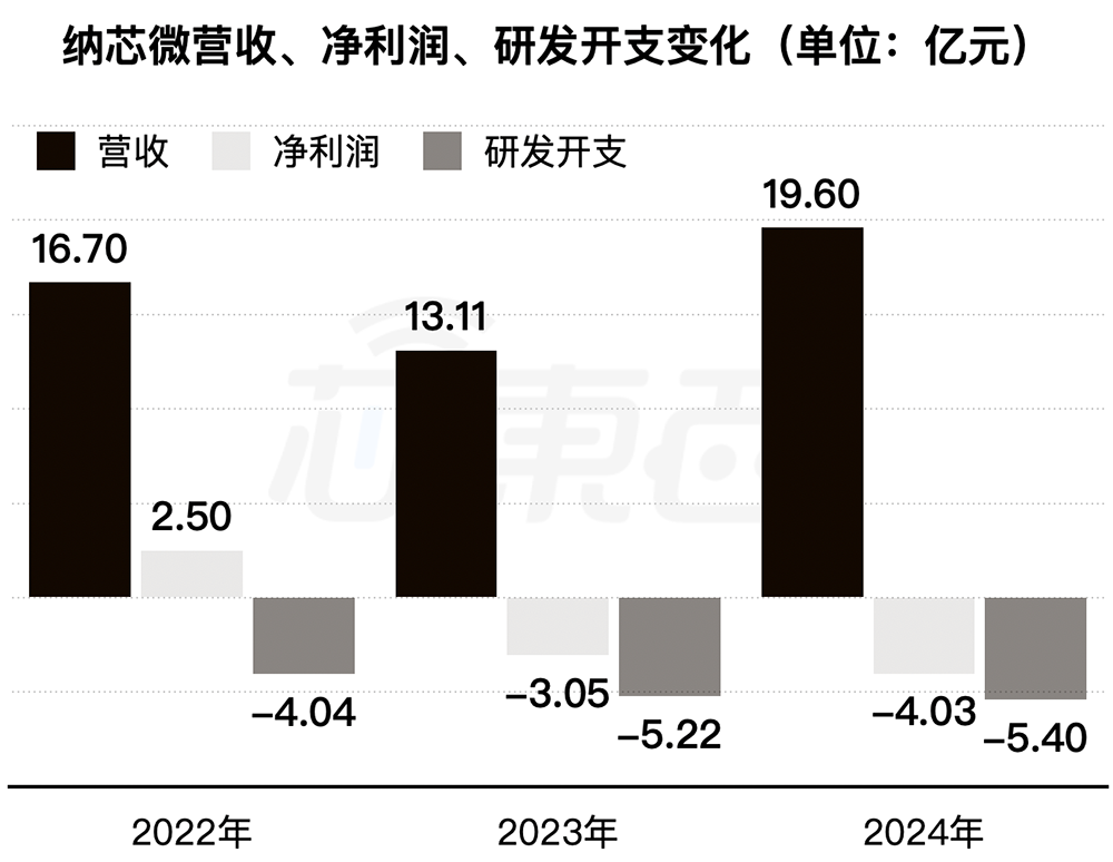 苏州模拟芯片龙头冲刺港交所!国内第五,市值264亿