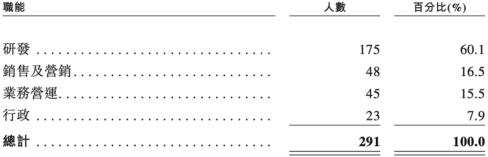 OPPO華為小米字節(jié)押注，湖北智能芯片公司沖刺港交所