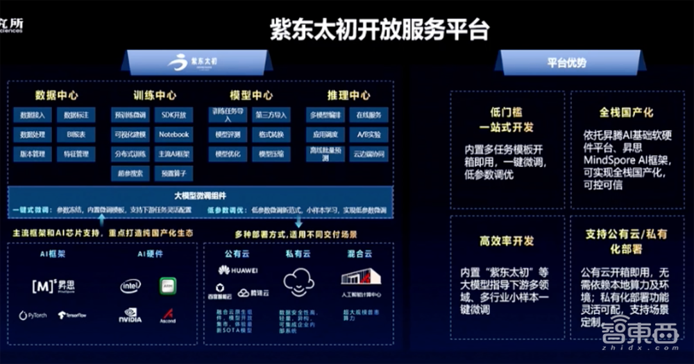 中科院出手！1000亿参数全模态大模型发布，能看懂视频、绘画作曲、分析信号