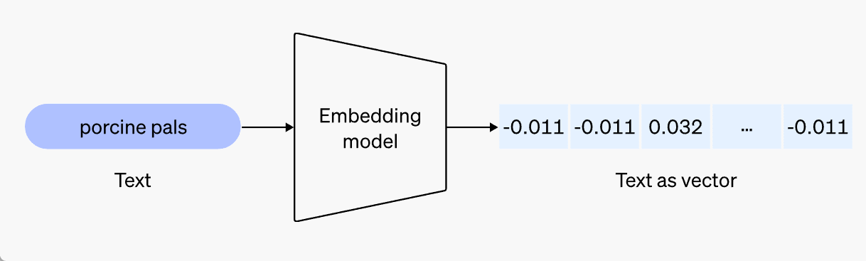 OpenAI连甩5款新模型!价格暴降,功力大涨,还修复了GPT-4变懒问题