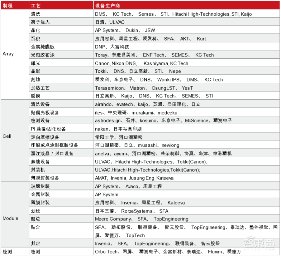 三年要把两大韩国巨头拉下马!国产屏幕上位之路