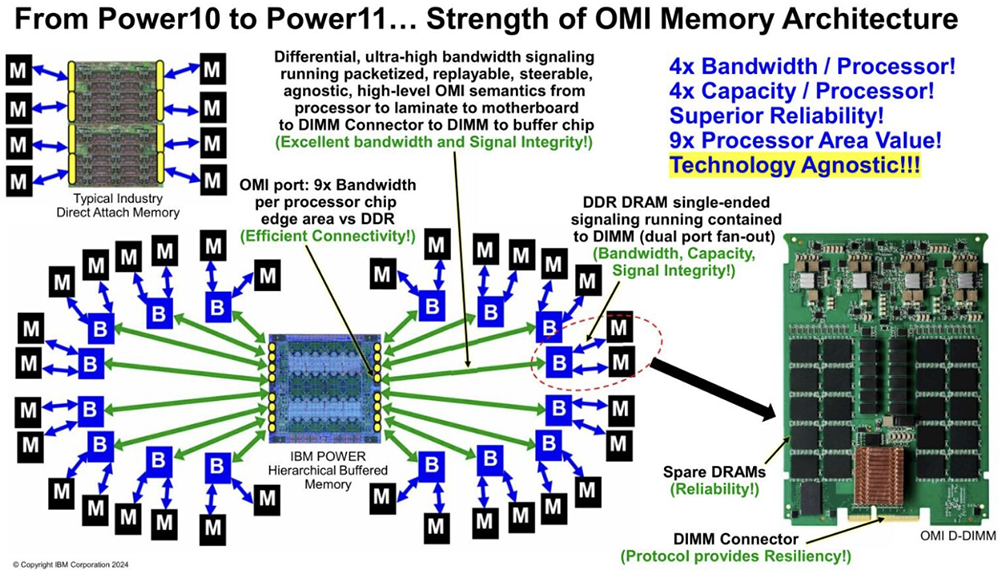 今年Hot Chips最全看点,都在这了!一文看尽芯片界7大风向