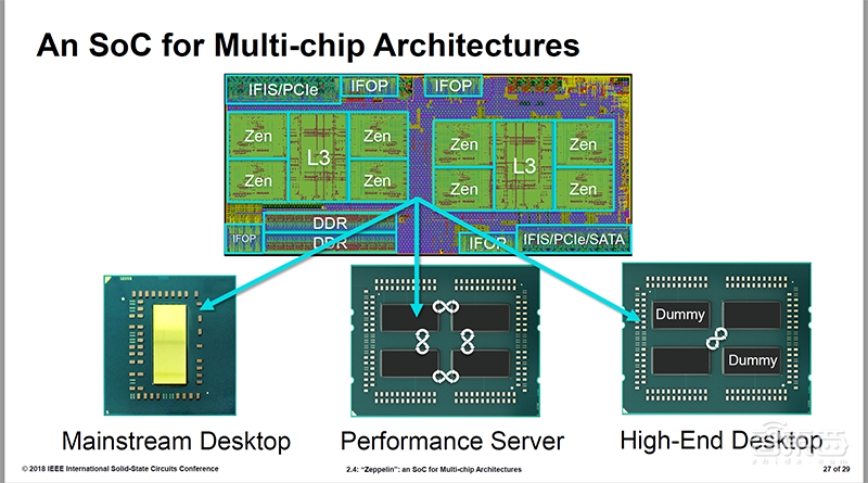 深度：小芯片时代来了！