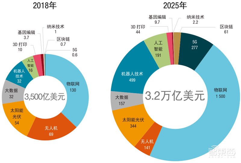 联合国2021技术和创新报告:发展中国家的逆袭之路| 智东西内参