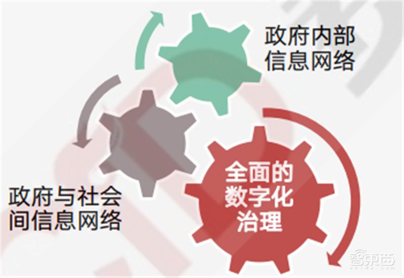 疫情后的经济红利!15个新行业,百页报告看懂新时代数字经济【附下载】| 智东西内参