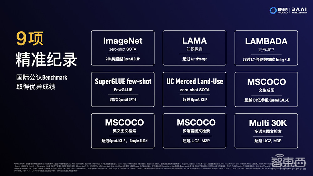 智源大会公布全球最大AI模型！1.75万亿参数，超过谷歌和OpenAI