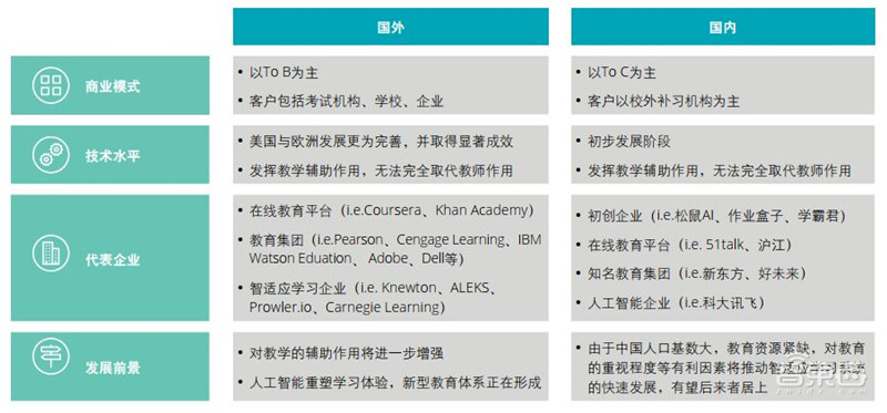 德勤全球AI发展白皮书出炉！八大新趋势，三个关键技术一文扫尽【附下载】| 智东西内参