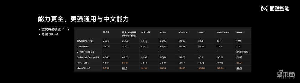 清华系又造大模型标杆!2B规模干翻Mistral-7B,超低成本为AI Agent护航