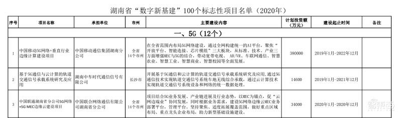 中部新基建图鉴：合肥建50万城市神经元，长沙武汉组团交作业