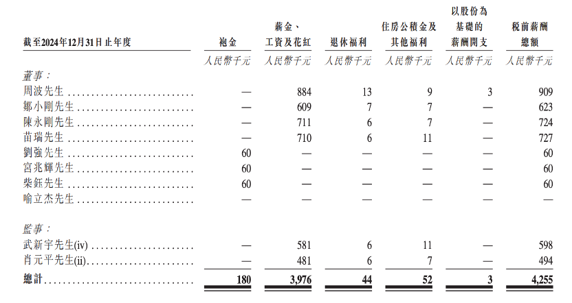 股价大涨327%！港股“物理AI第一股”上市，细分AI大模型全国第一