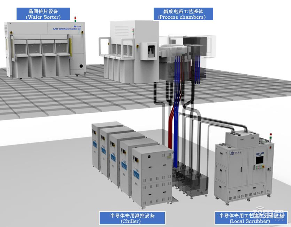 国产半导体高端设备商IPO获受理!国内市占率37%